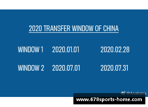 球员转会市场分析：数据揭示2024年夏季转会窗口的最新趋势