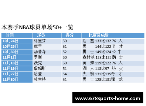NBA精准度大揭秘：单场命中率背后的数据分析